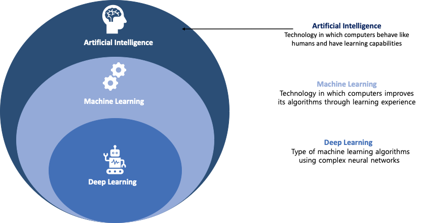 AI Explained