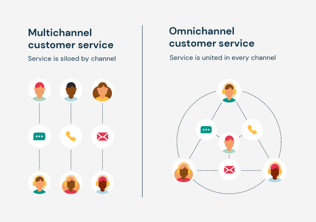 multichannel-vs-omnichannel