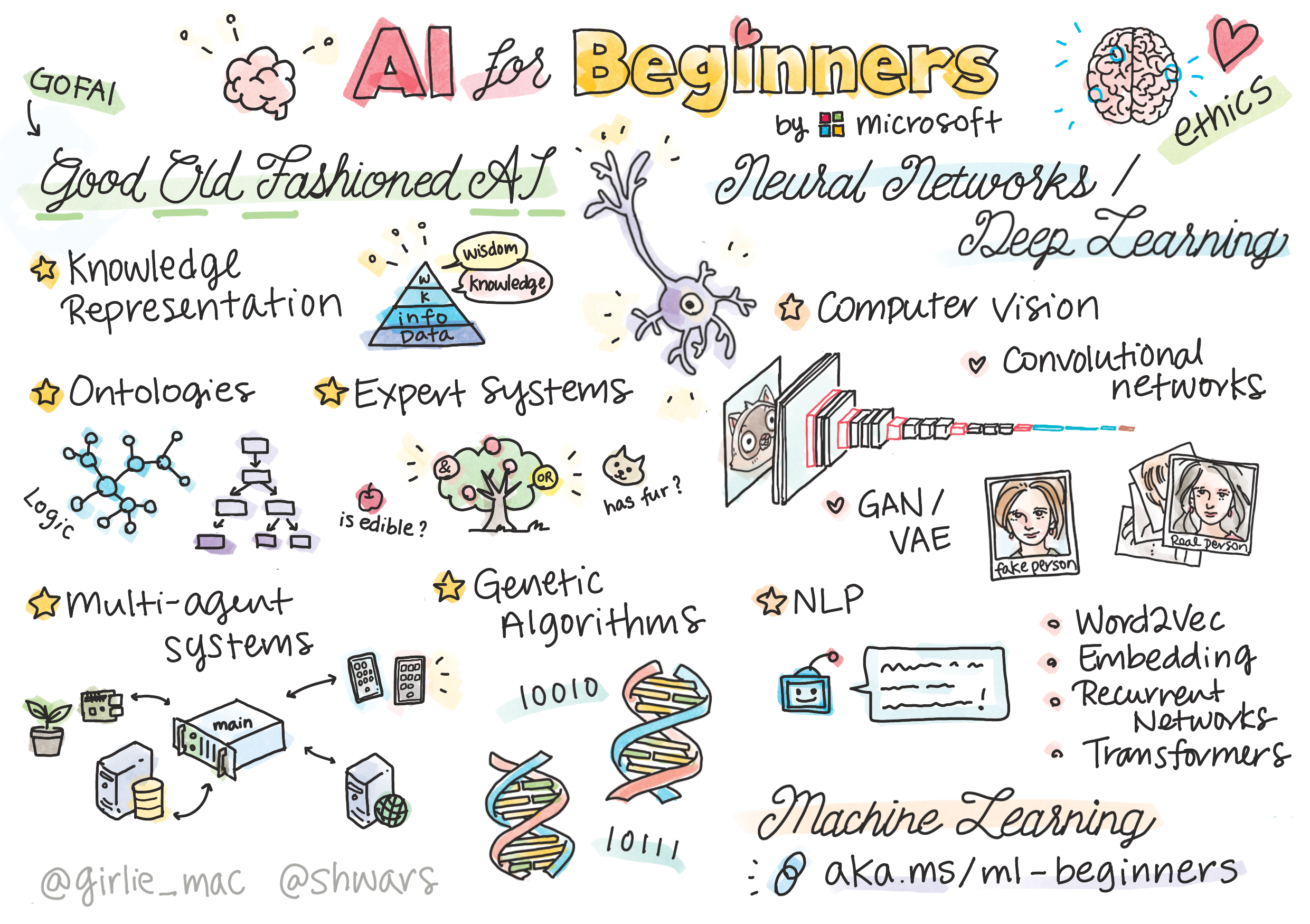 AI for Beginners - Microsoft