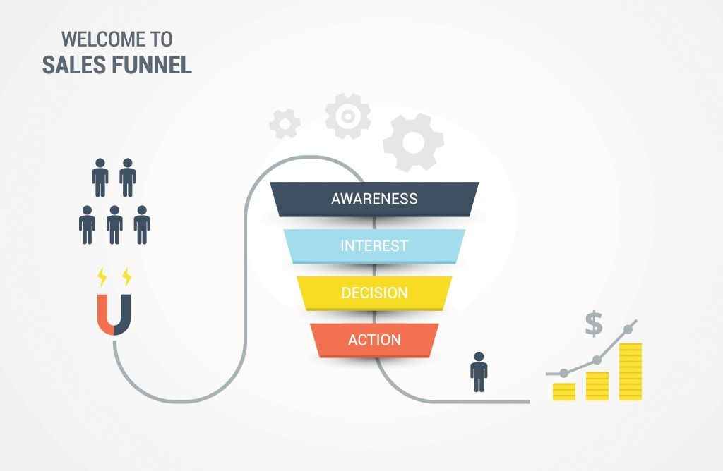 Sales Funnel