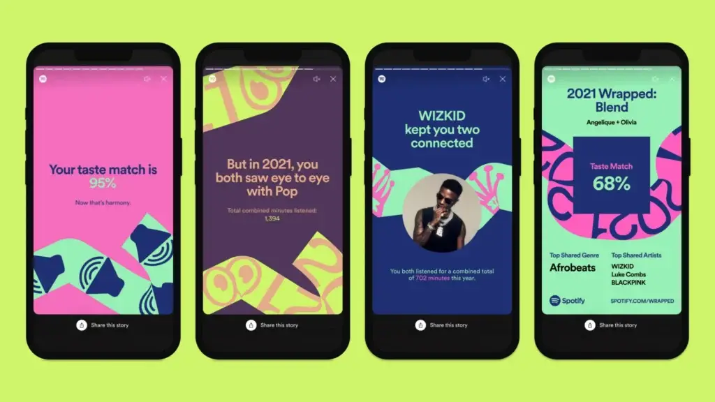 Spotify Wrapped Campaign